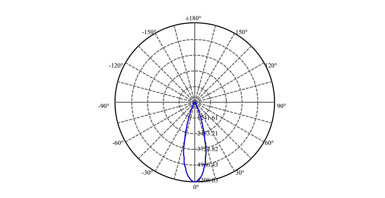 Nata Lighting Company Limited - Citizen SLM 1203 G7N LN01D04524DA-N